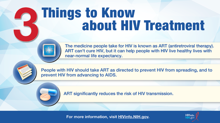 HIV Basics.