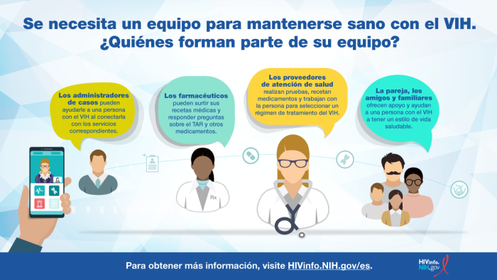 Para una infográfica accesible en PDF, haga clic en el enlace Descargar a continuación. Se necesita un equipo para mantenerse sano con el VIH. ¿Quiénes forman parte de su equipo?