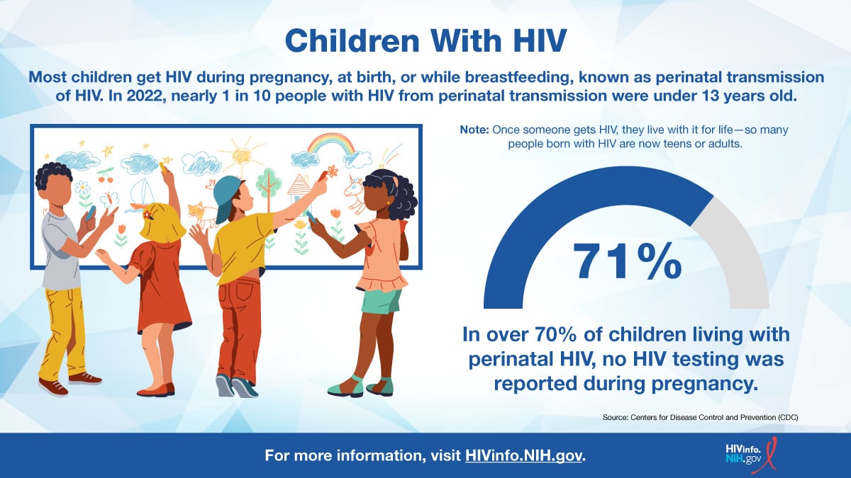 Infographic with statistics about HIV and Children
