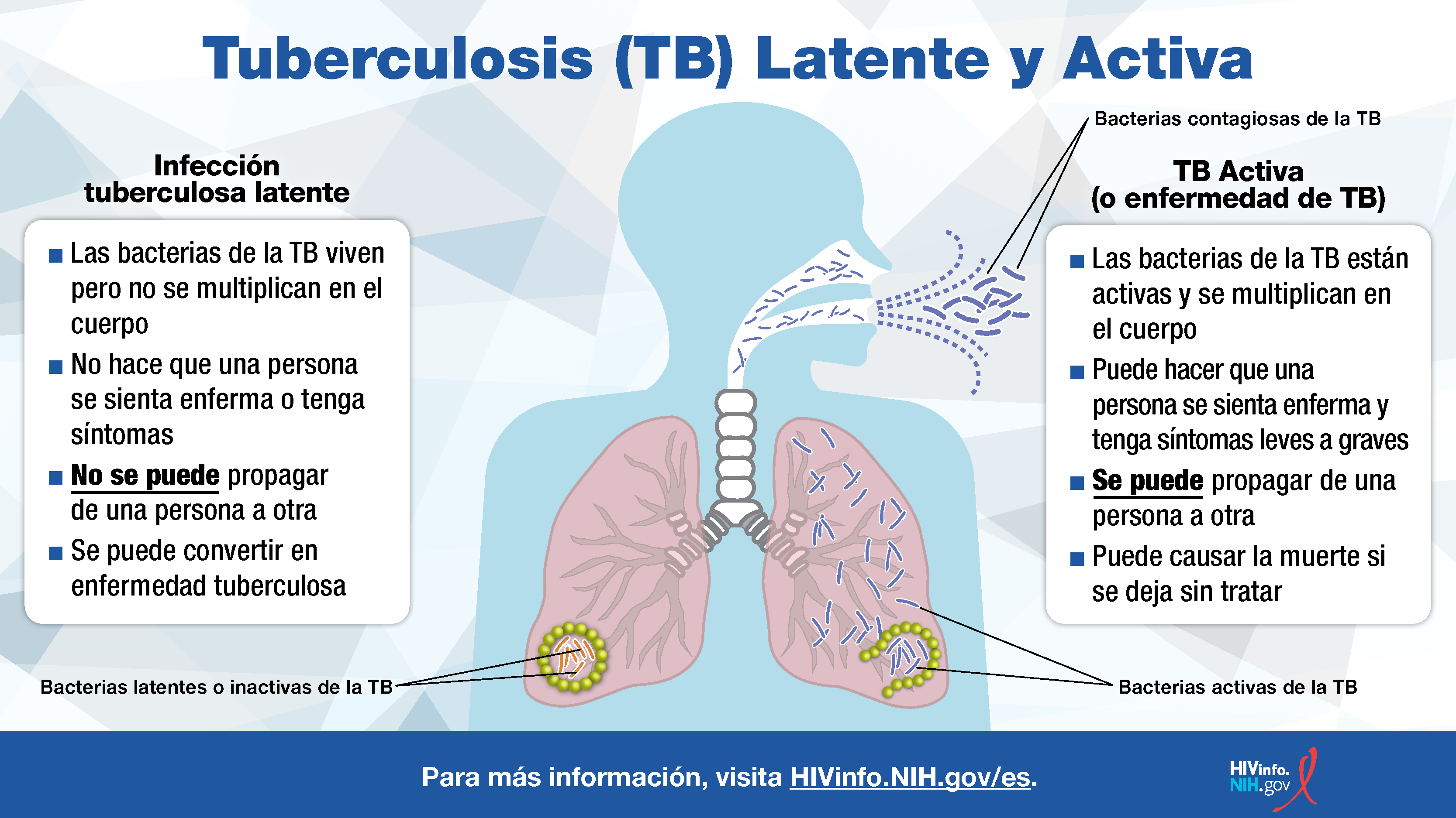TB Latente y Activa