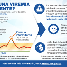 ¿Qué es una viremia intermitente? Infográfica 