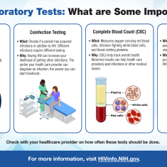 HIV and Laboratory Tests: What are Some Important Tests?