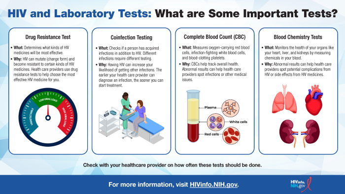 HIV and Laboratory Tests: What are Some Important Tests?