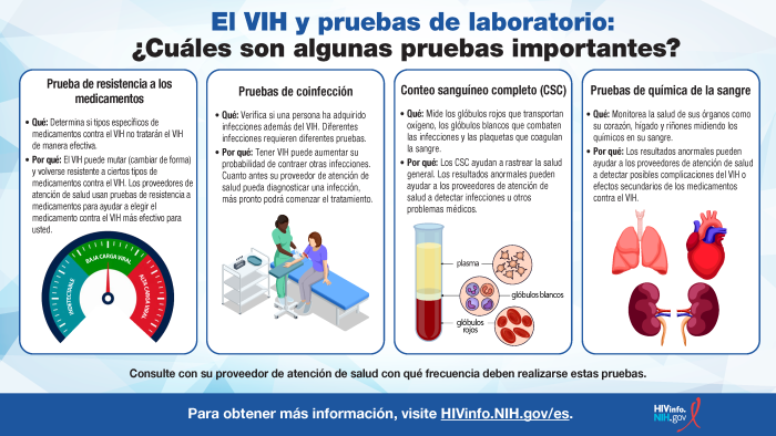 El VIH y pruebas de laboratorio: ¿Cuáles son algunas pruebas importantes?
